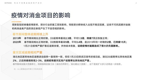 獨(dú)家調(diào)查 疫情沖擊下信托消費(fèi)金融業(yè)務(wù)D0逾期率翻倍，金融外包服務(wù)風(fēng)險引關(guān)注